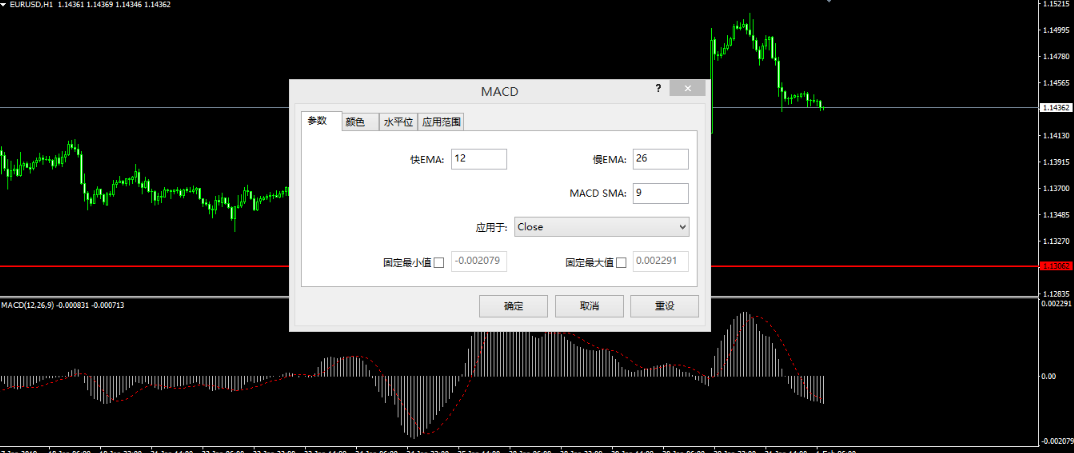 MACD指标参数设置 MACD指标参数设置