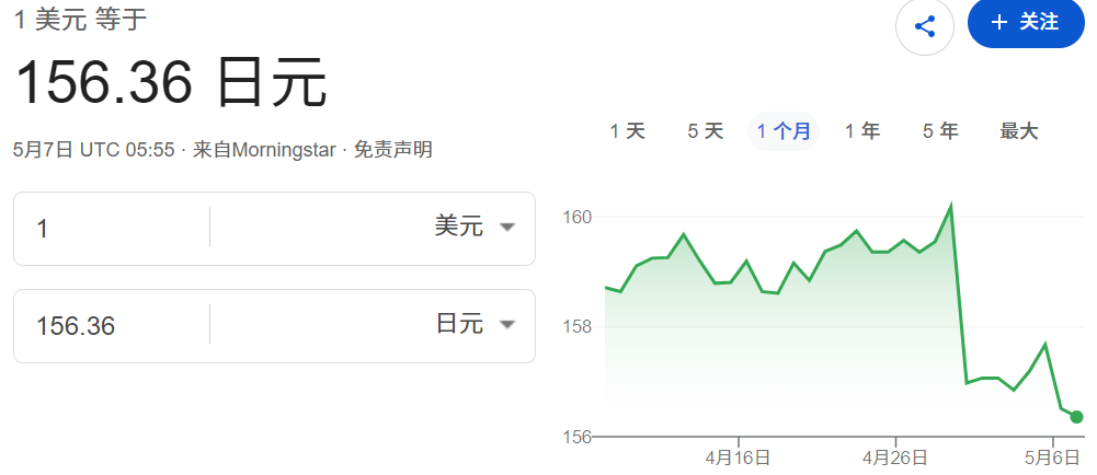 美元兑日元汇率走势