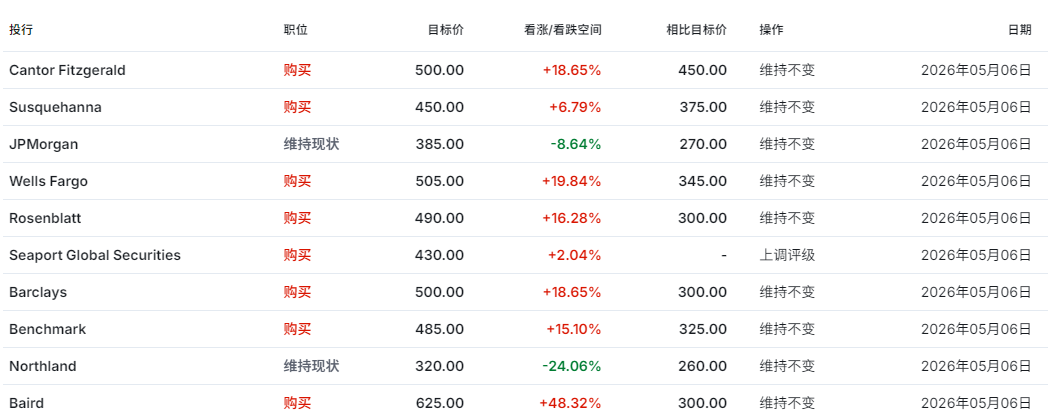 华尔街机构对AMD股价估值