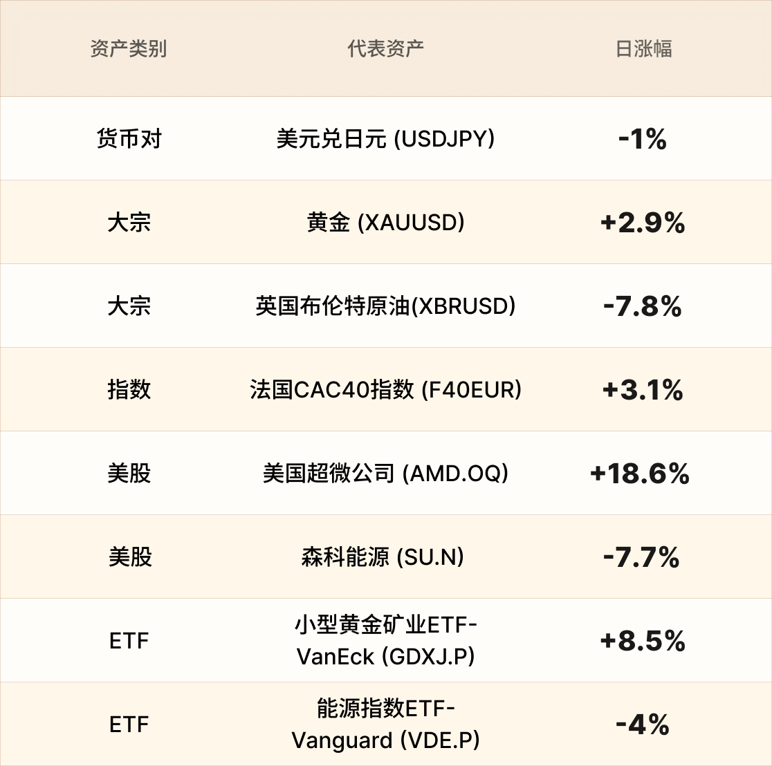 EBC热门品种简报