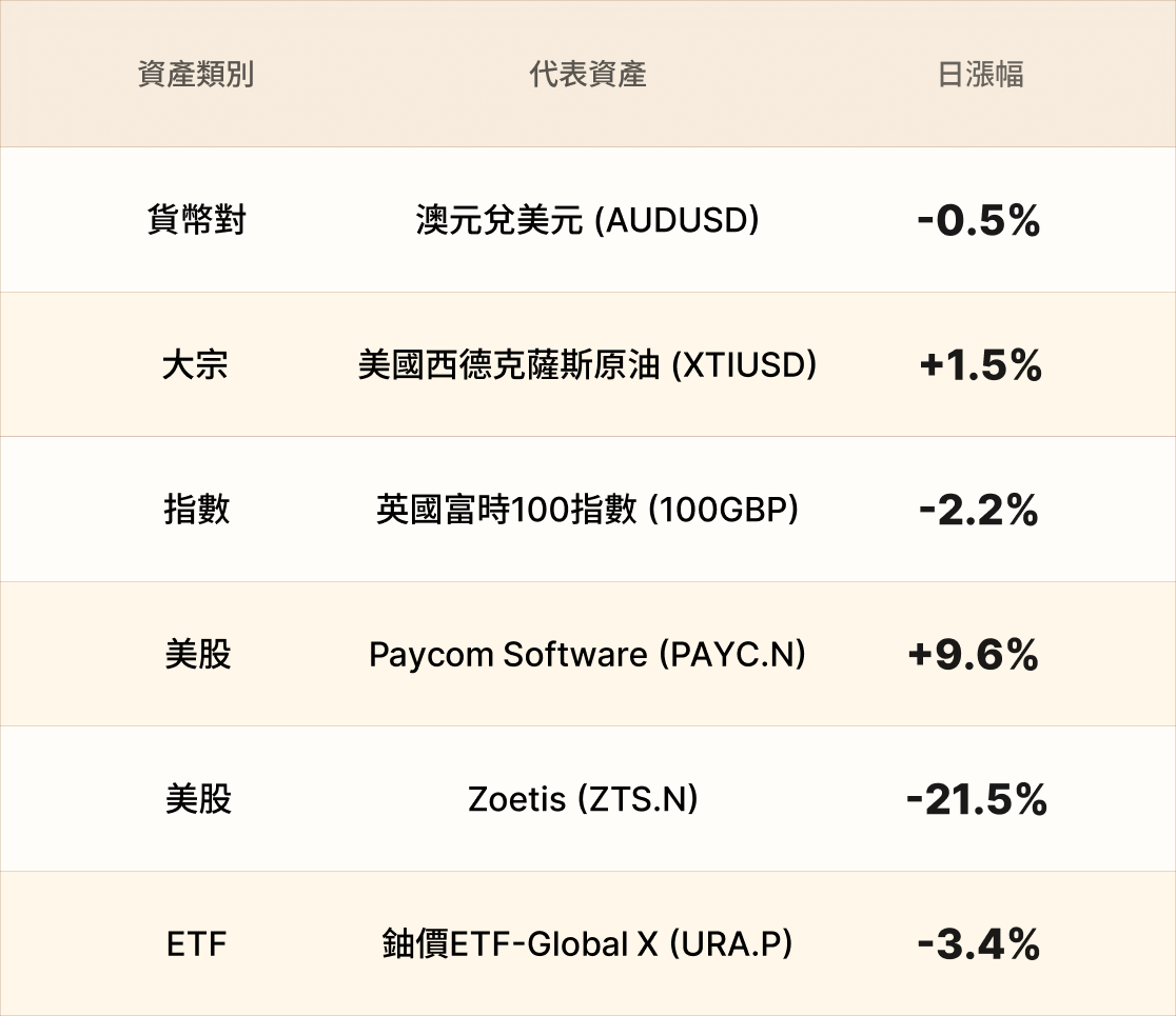 EBC熱門品種簡報