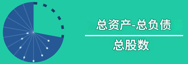 每股净值怎么算
