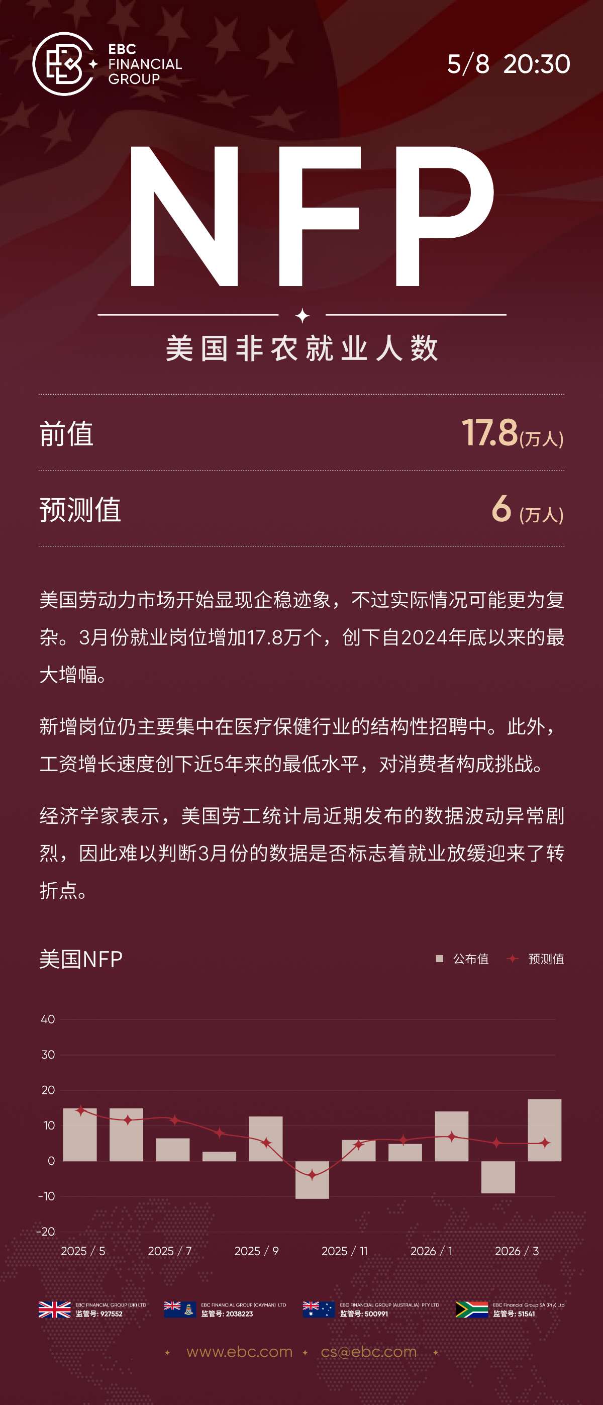 NFP美国非农就业人数