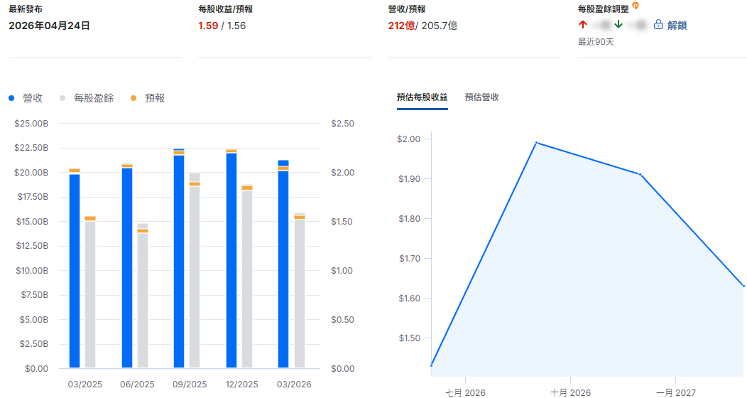 PG股價公司財報總結