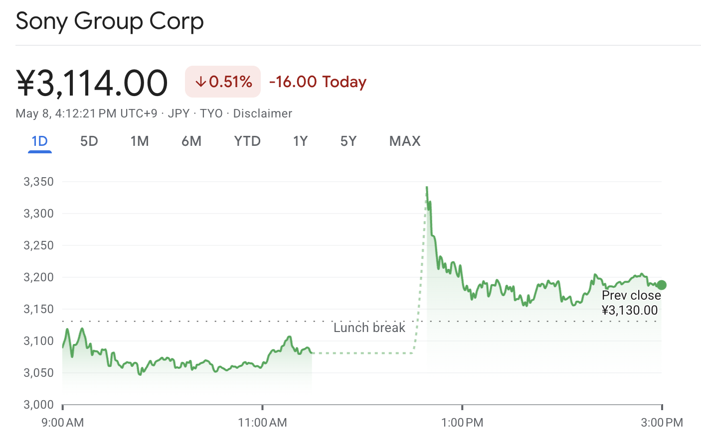 Sony Stock