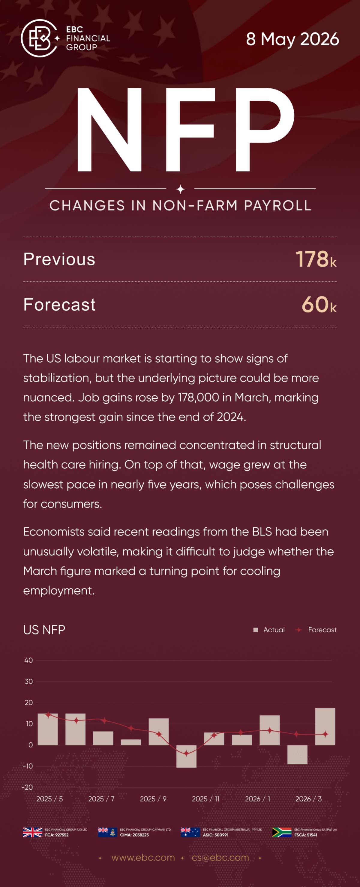 April NFP