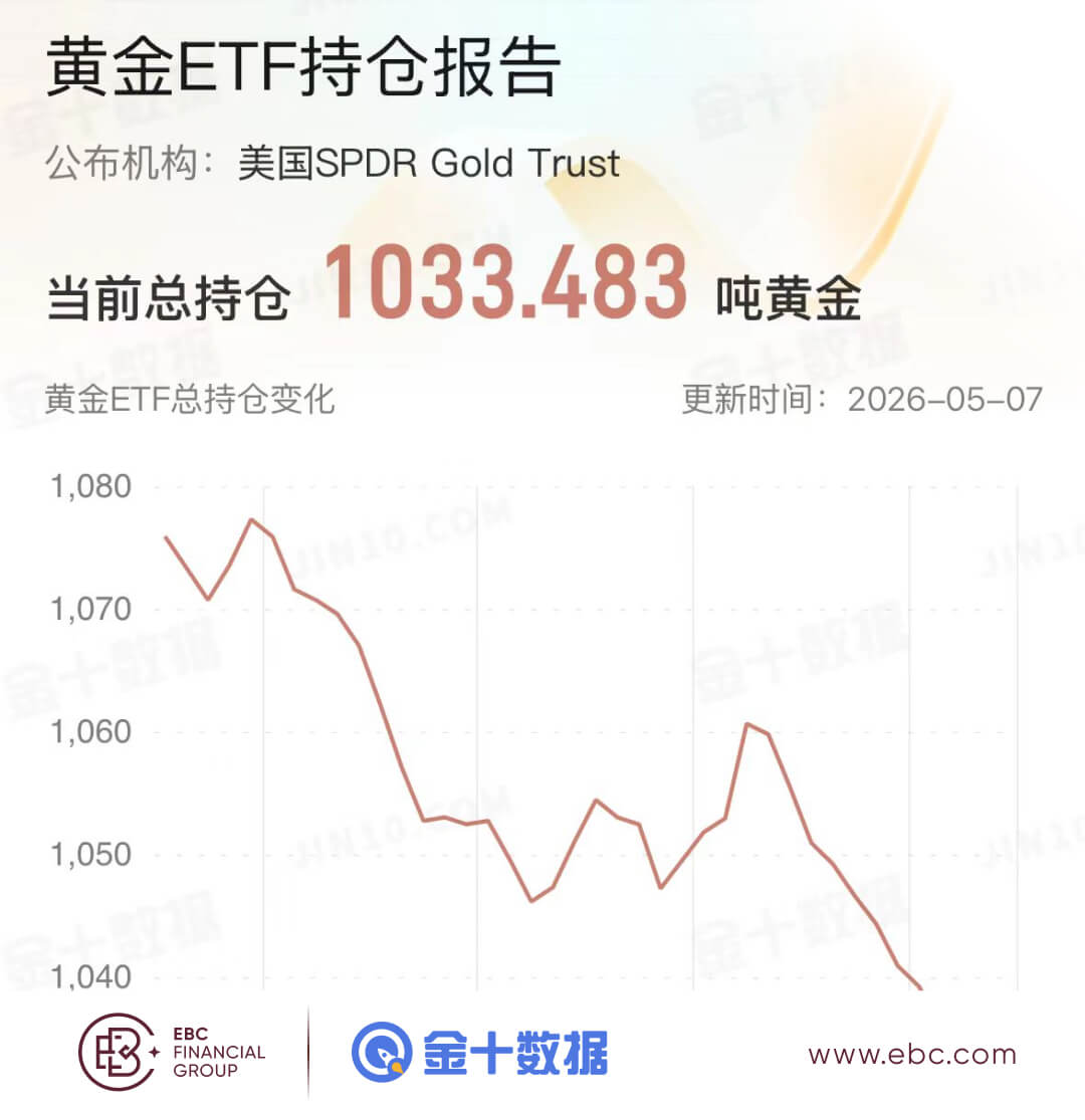 黄金ETF持仓报告