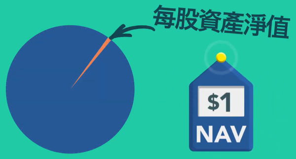 每股淨值越高越好？