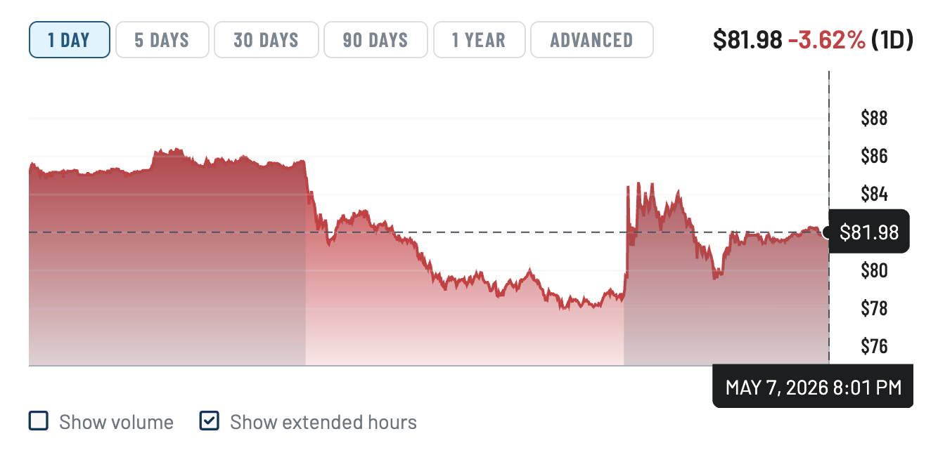 Rocket Lab Stock Rebounds After Hours