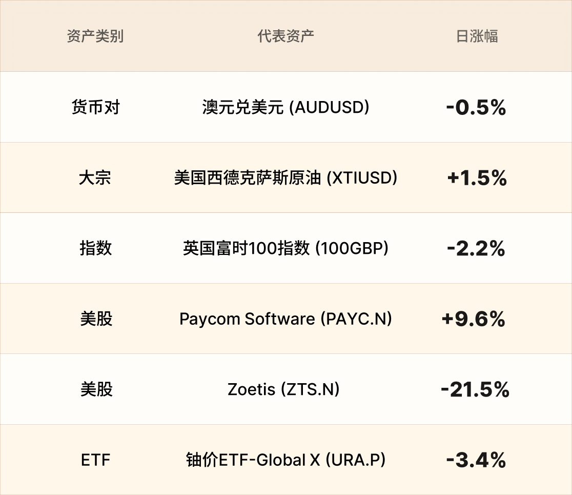 EBC热门品种简报