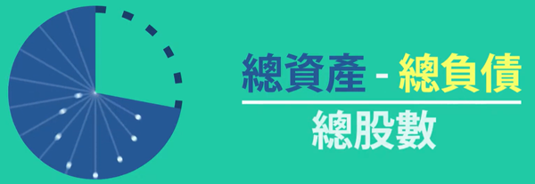 每股淨值怎麼算