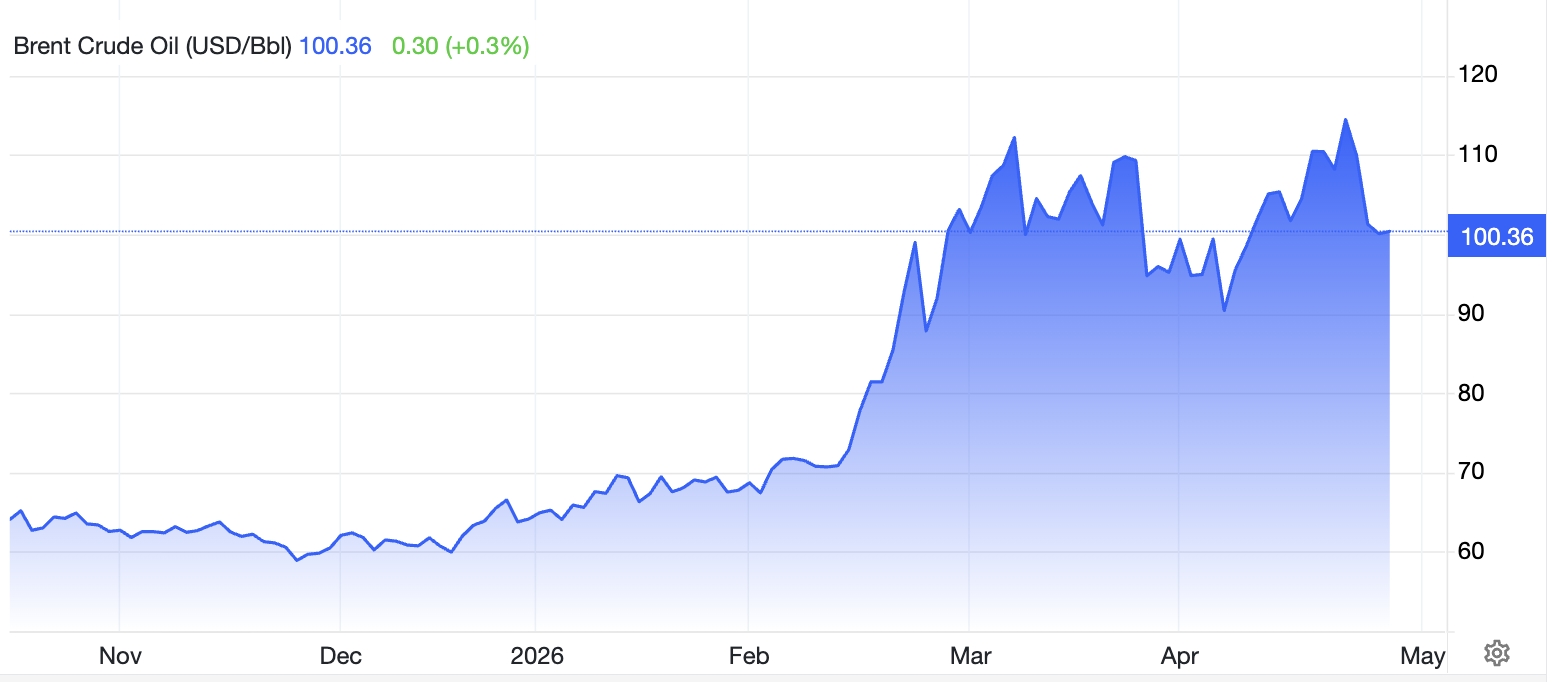 Brent Crude Oil