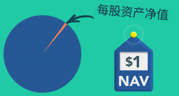 每股净值越高越好？