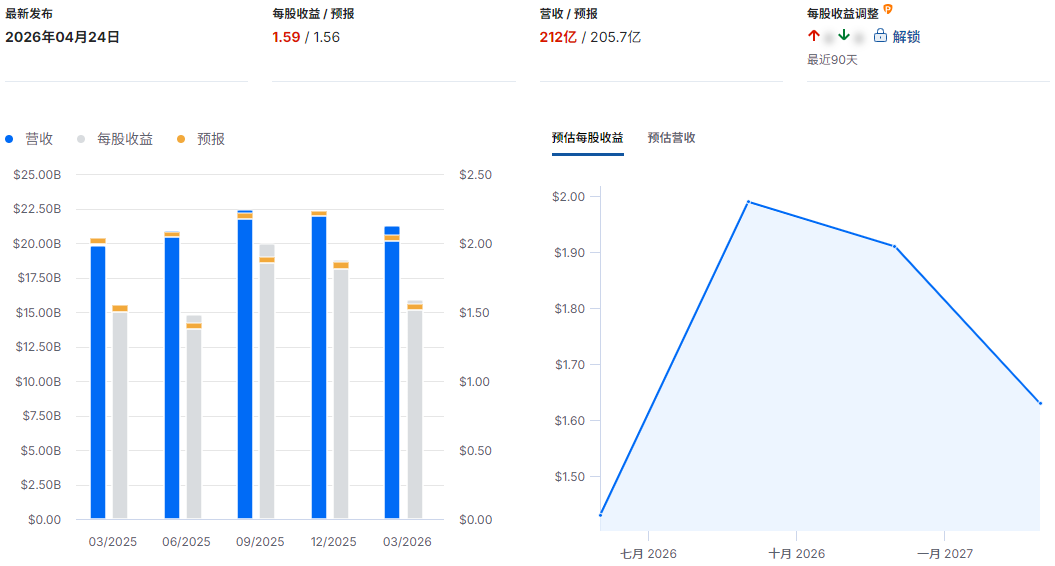 PG股价公司财报总结