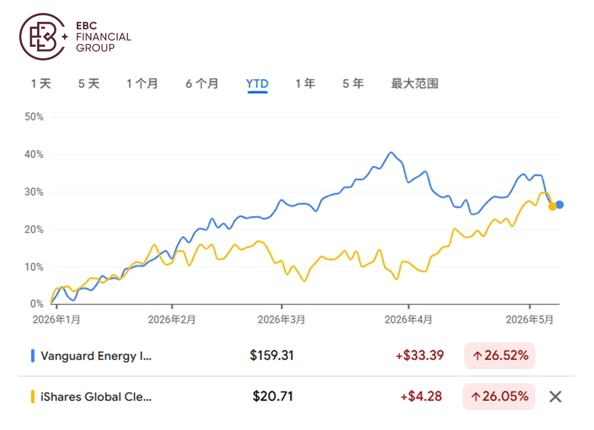 收益率对比折线图