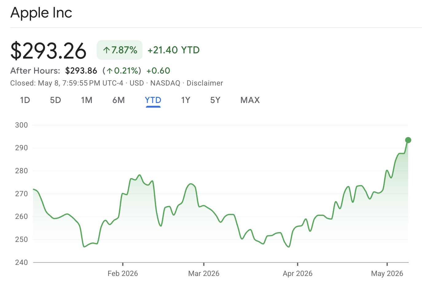 AAPL Stock
