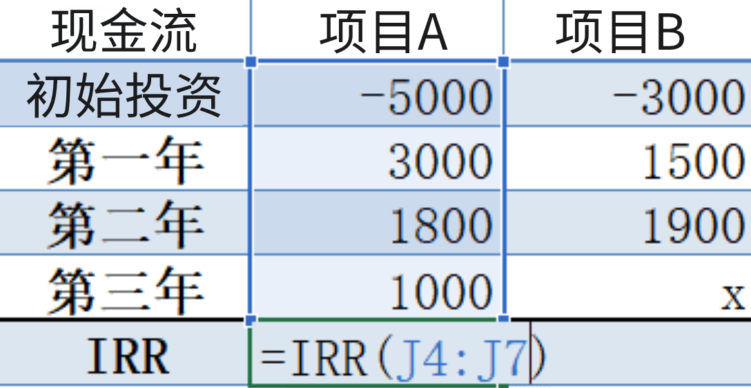 IRR计算
