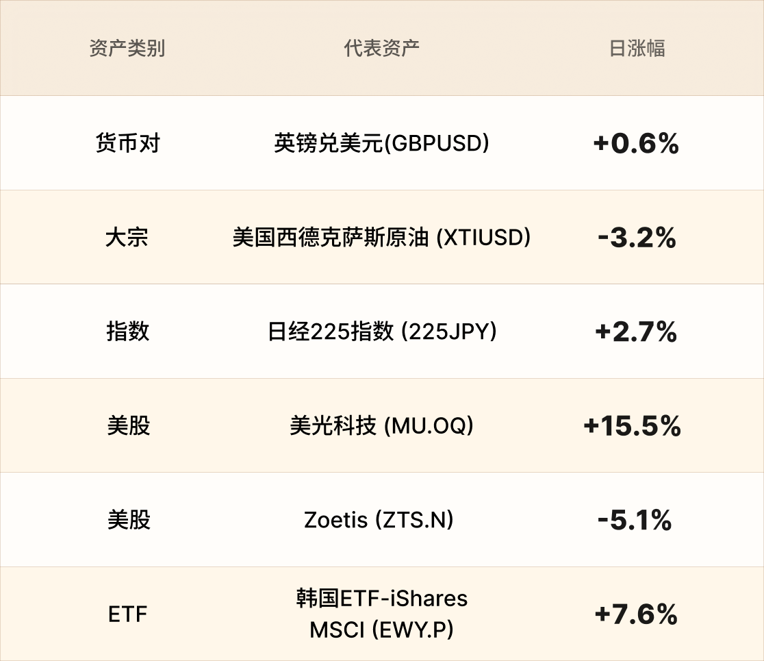 EBC热门品种简报 EBC热门品种简报