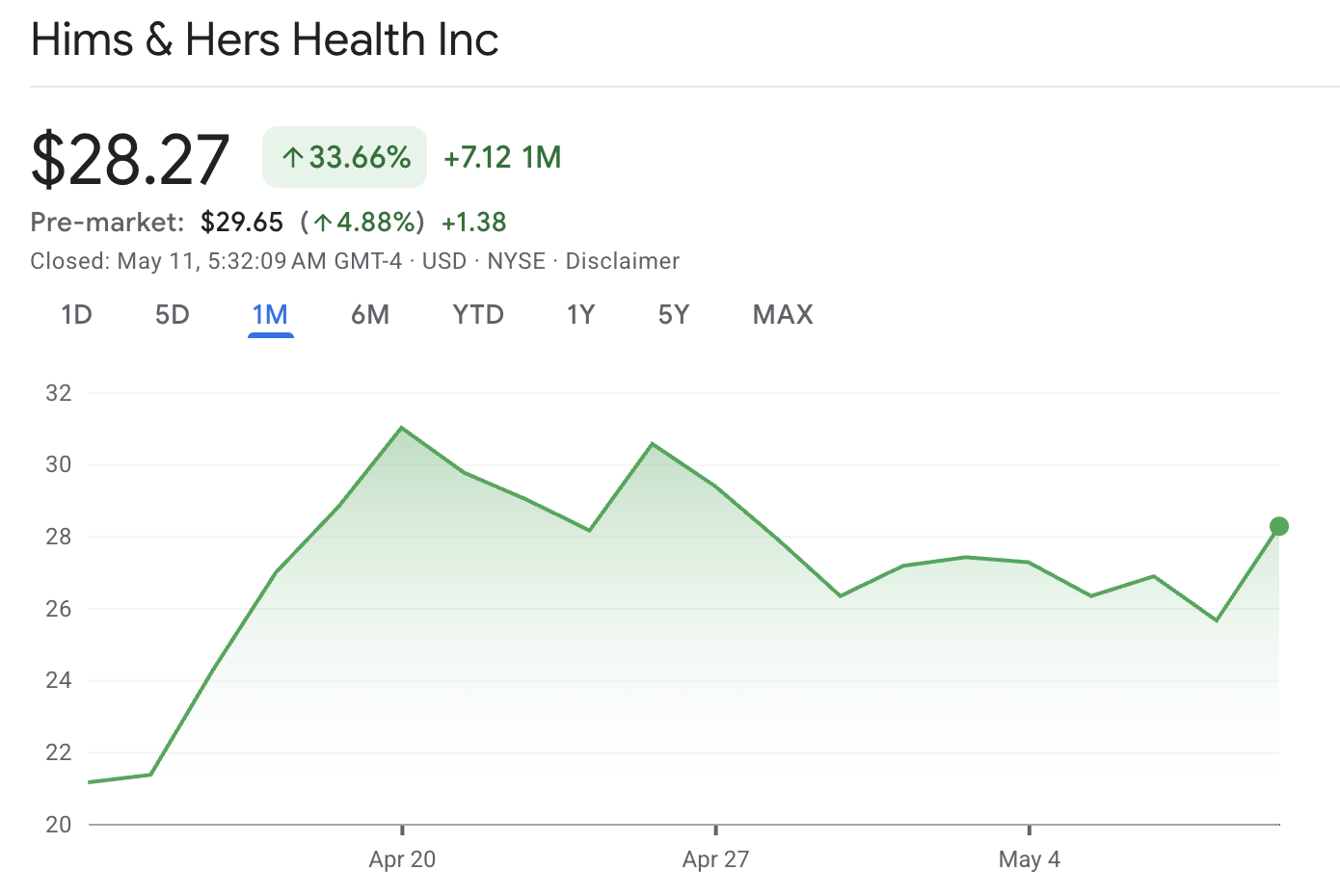 Saham HIMS