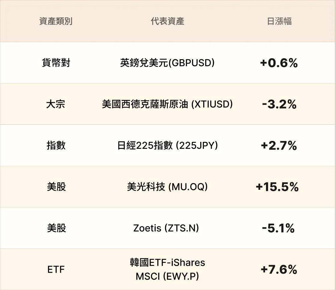 EBC熱門品種簡報 EBC熱門品種簡報