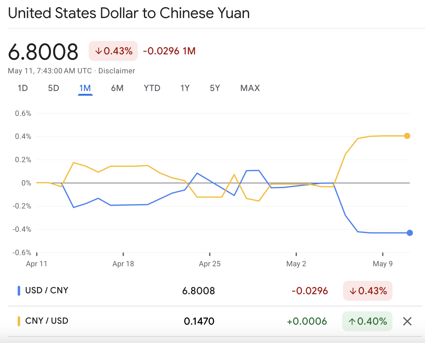 USDCNY