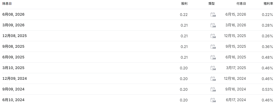 股票配息怎麼算（Google股票配息歷史）