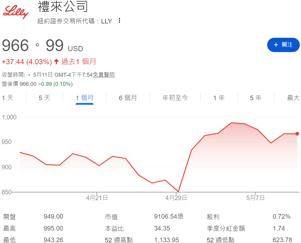 龍頭股（禮來）