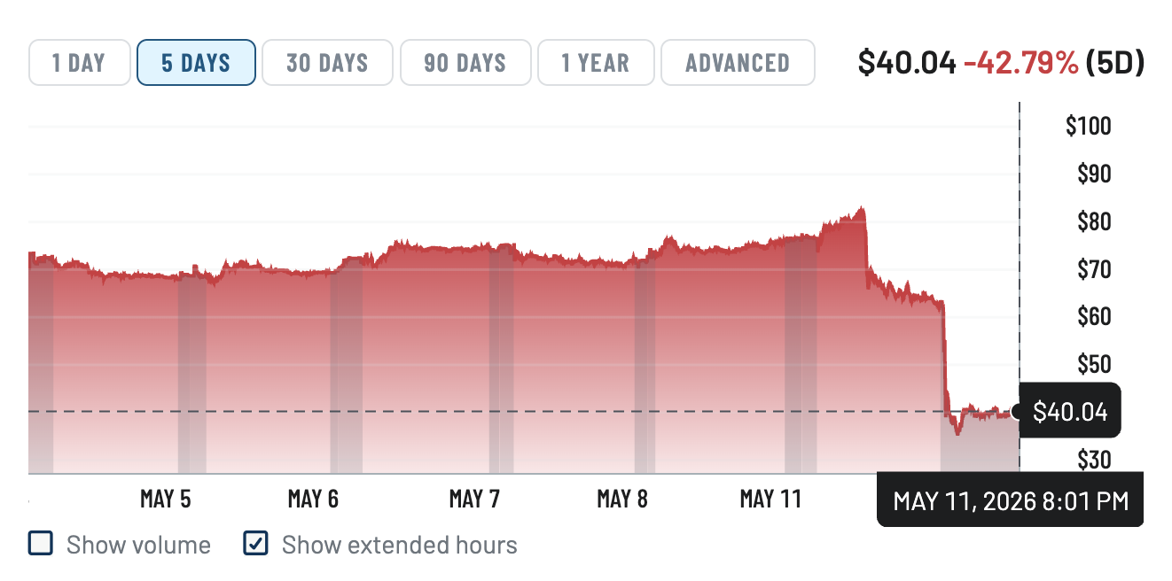 PSIX Stock Collapse PSIX Stock Collapse