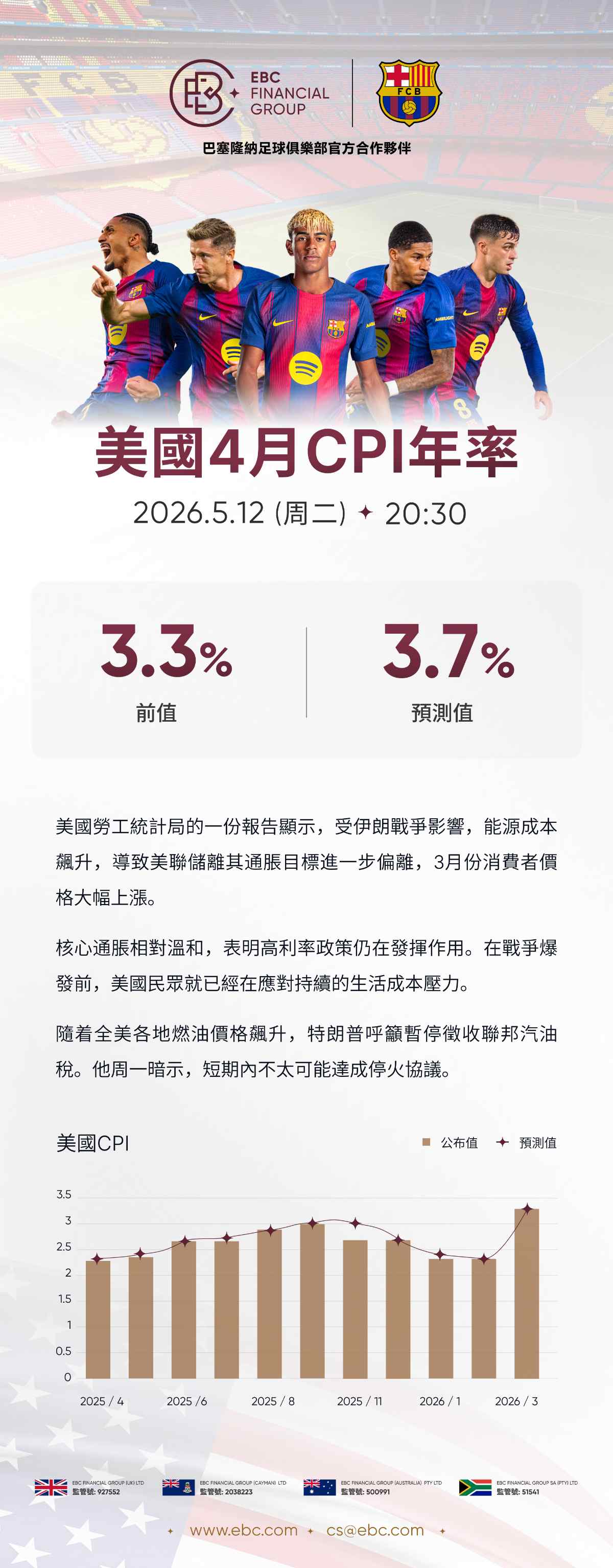 美國4月CPI年率