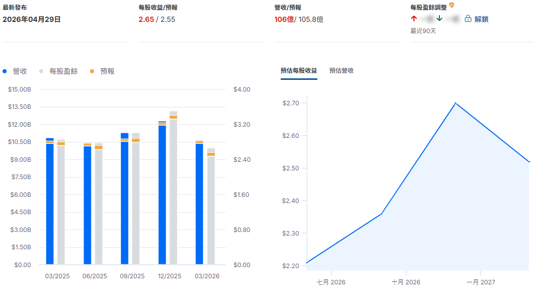 高通財報 高通財報