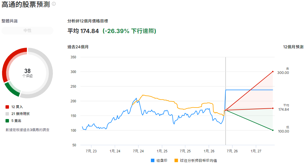 高通股價目標價 高通股價目標價