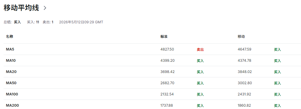 黄金现货价格技术分析 黄金现货价格技术分析
