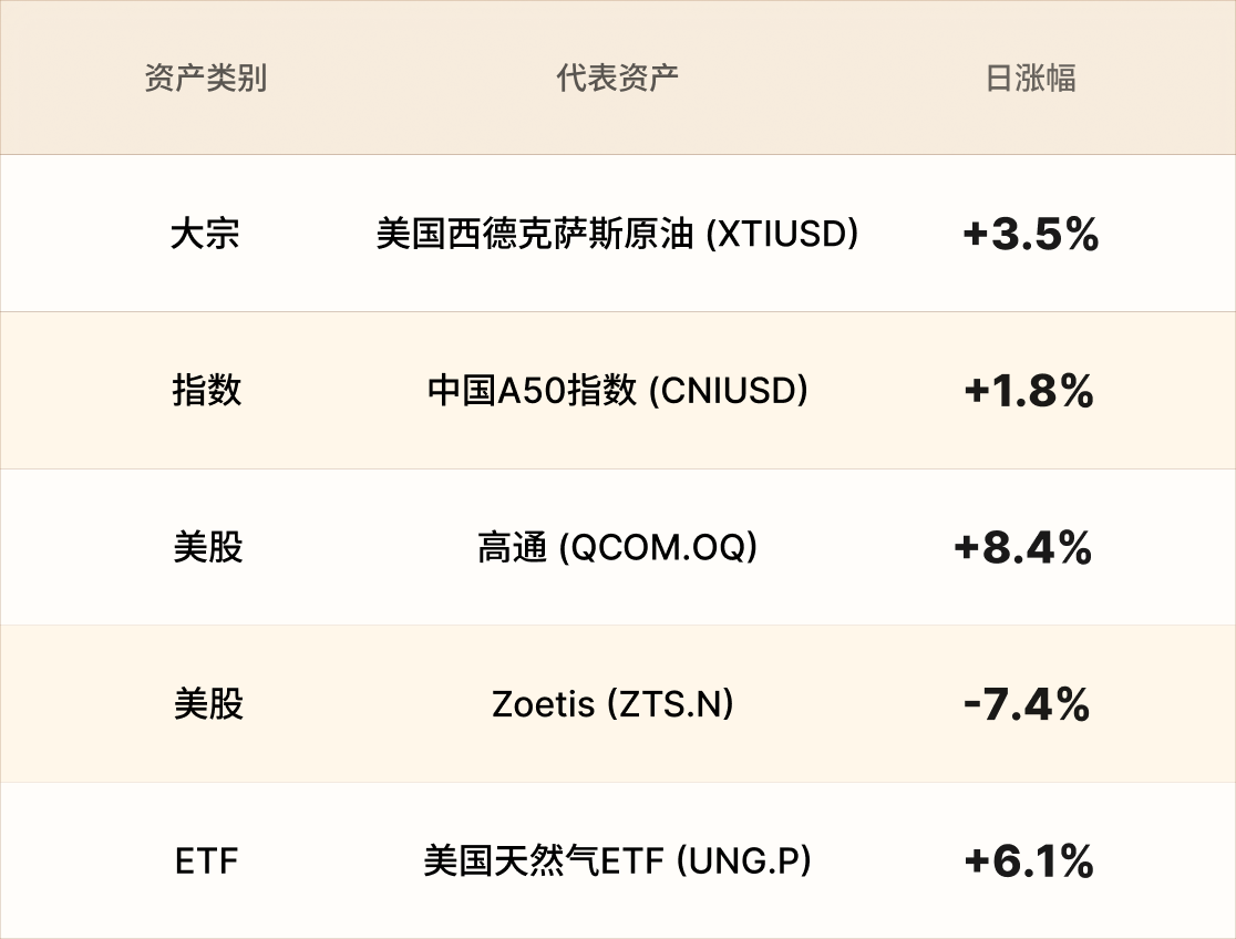 EBC热门品种简报