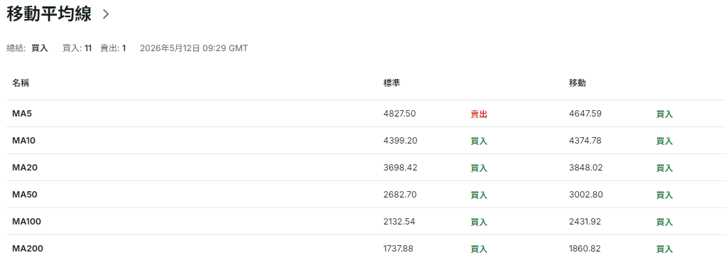 黃金現貨價格技術分析 黃金現貨價格技術分析