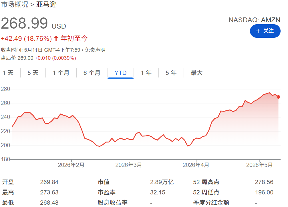 龙头股(亚马逊) 龙头股(亚马逊)