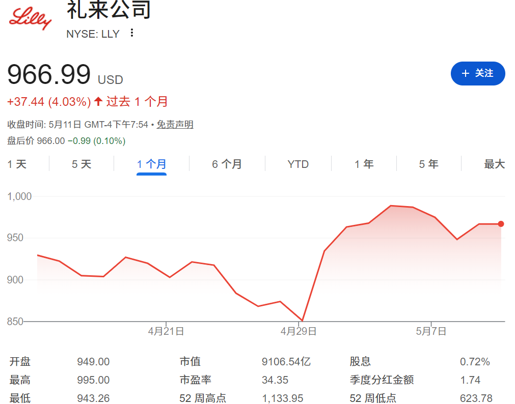龙头股(礼来) 龙头股(礼来)