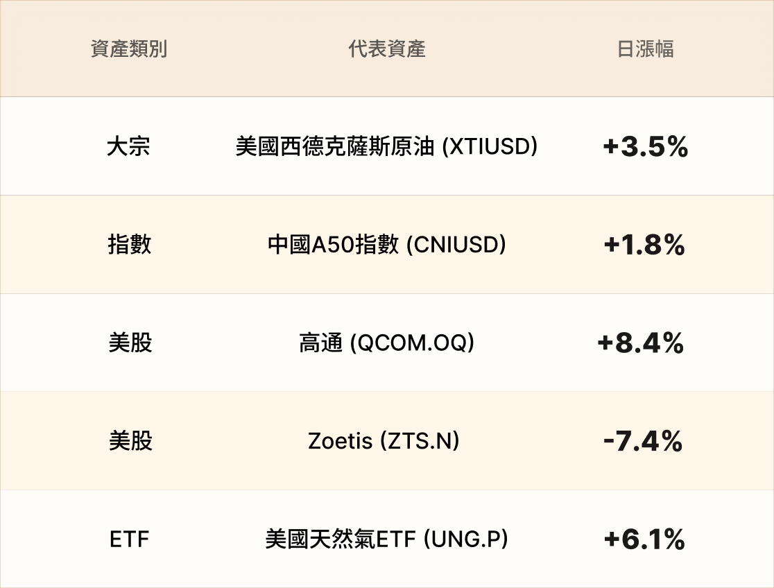 EBC熱門品種簡報