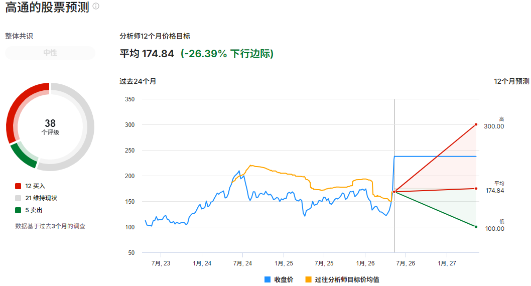 高通股价目标价