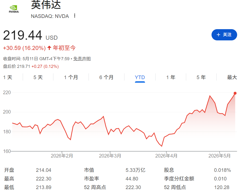 龙头股(英伟达) 龙头股(英伟达)