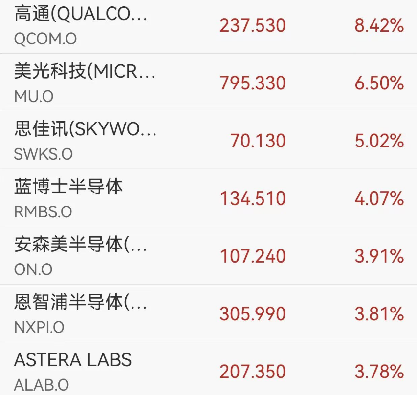 芯片股上涨情况 芯片股上涨情况