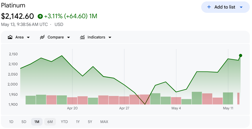 プラチナ価格