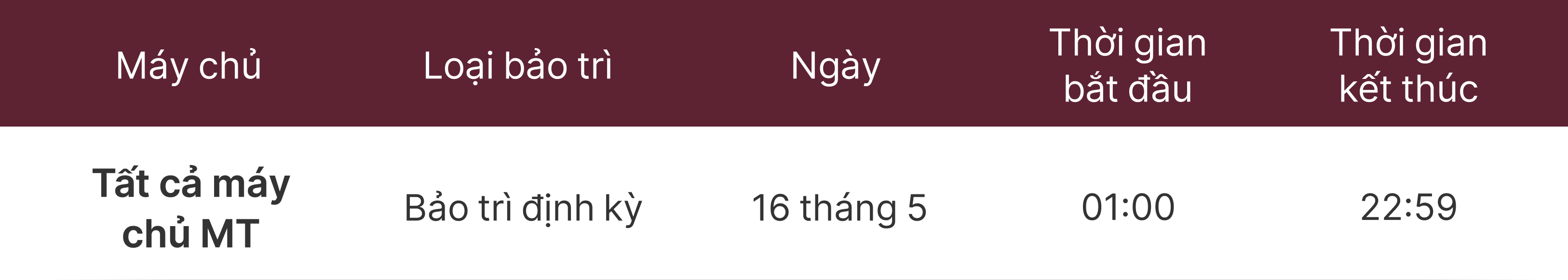 Thông báo Bảo trì Máy chủ MT4 & MT5 Thông báo Bảo trì Máy chủ MT4 & MT5