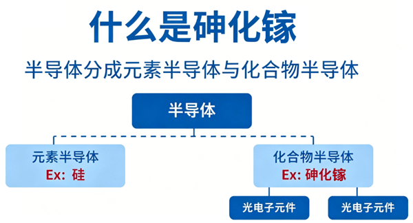 砷化镓(GaAs)概念 砷化镓(GaAs)概念