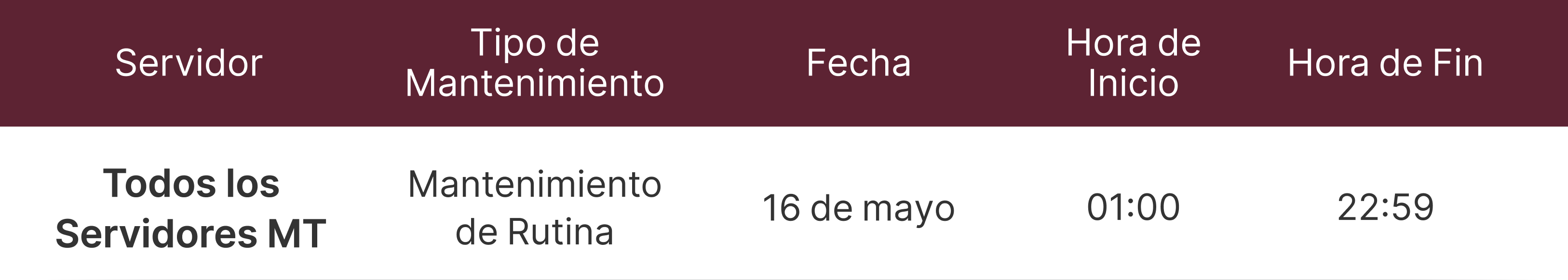 Aviso de Mantenimiento de Servidores MT4 y MT5 Aviso de Mantenimiento de Servidores MT4 y MT5