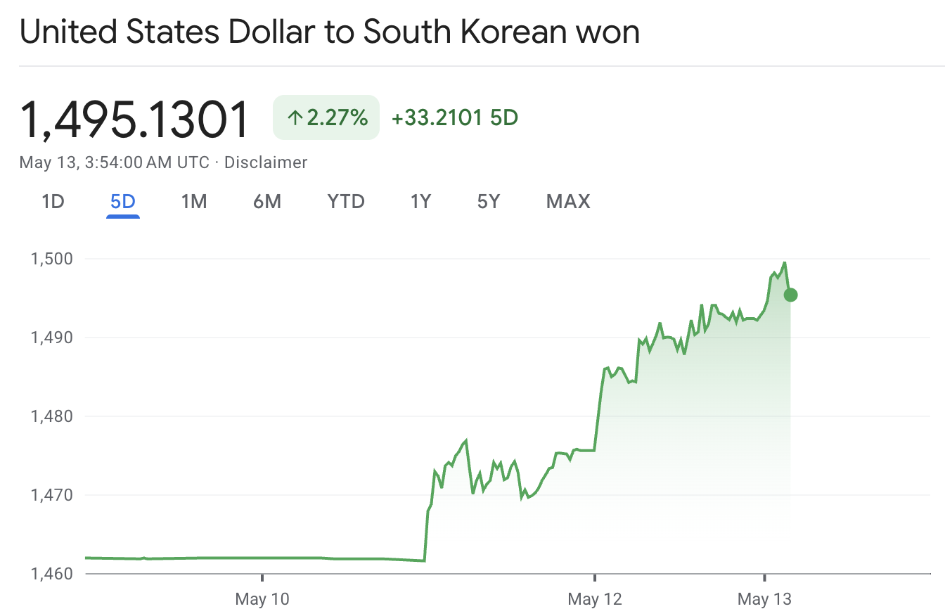 USD:KRW USD:KRW