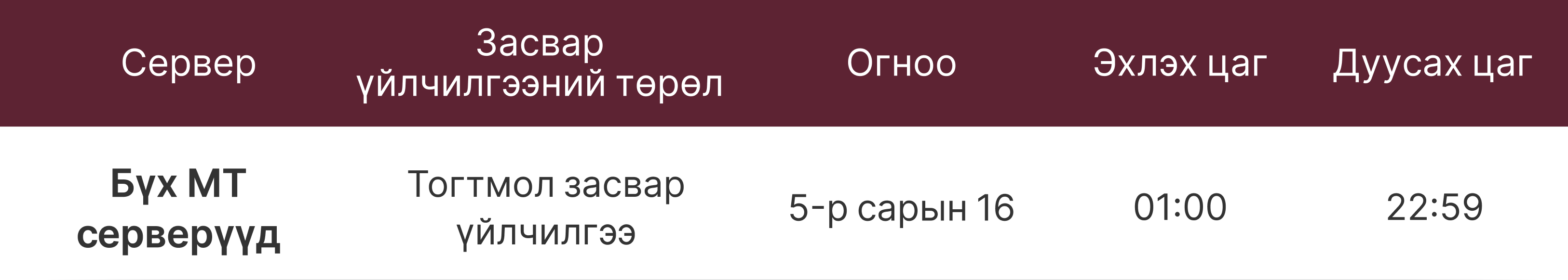 MT4 болон MT5 Серверийн засвар үйлчилгээний мэдэгдэл