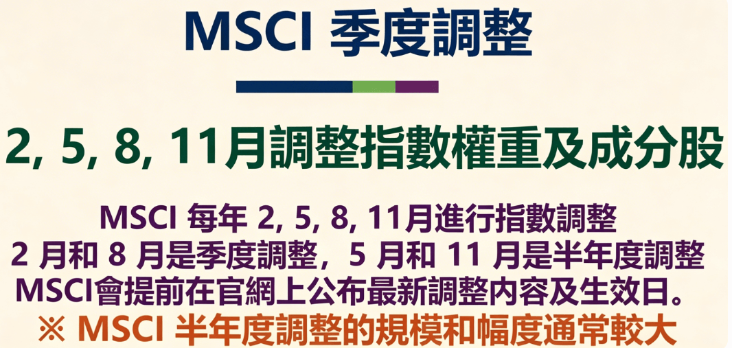 MSCI調整時間
