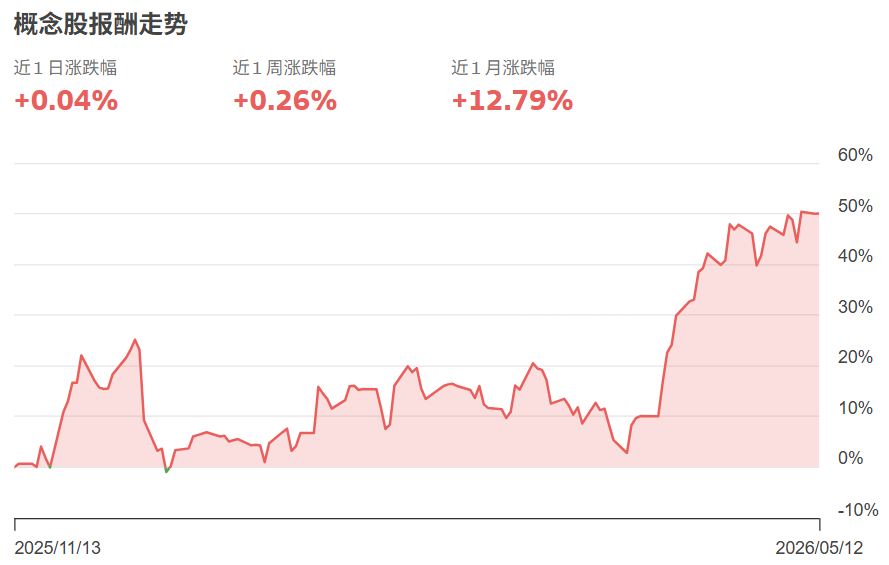 砷化镓概念股行情走势 砷化镓概念股行情走势