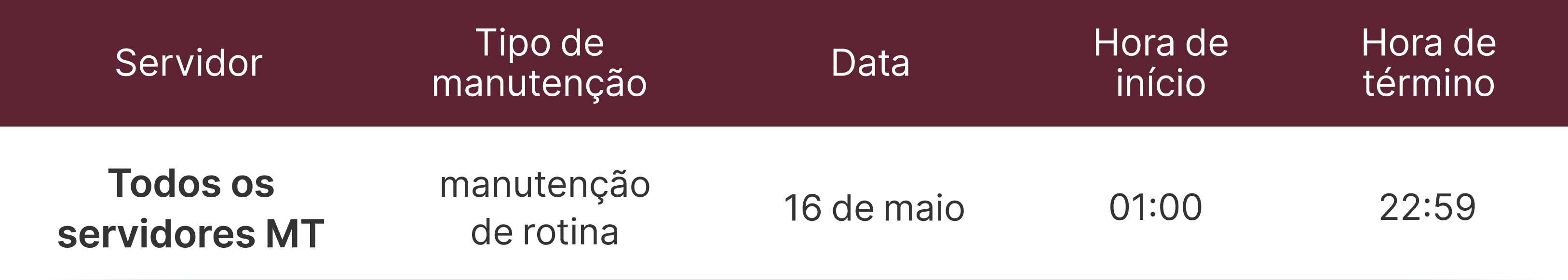 Aviso de Manutenção dos Servidores MT4 e MT5