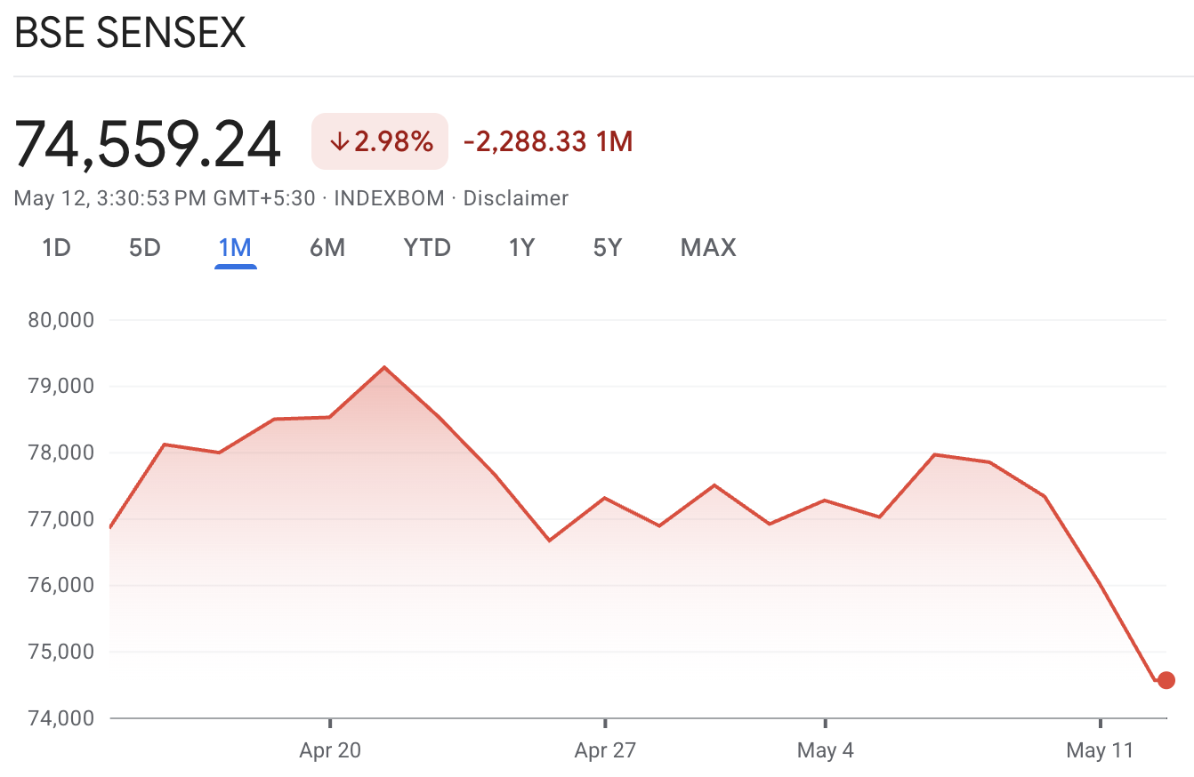 BSE Sensex Today